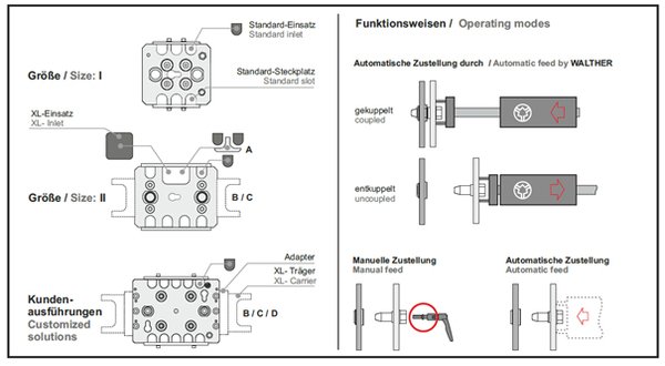 Dockingssysteme für flexible Medienübertragung