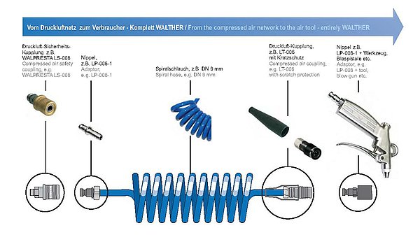 Druckluftnetz